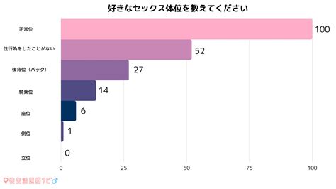 正常位とは？やり方・種類・脱マンネリできる体位変。